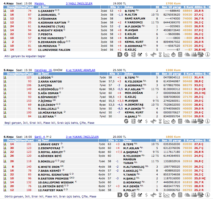 4 Ekim 2016 Salı Diyarbakır at yarışı bülteni ve tahminleri