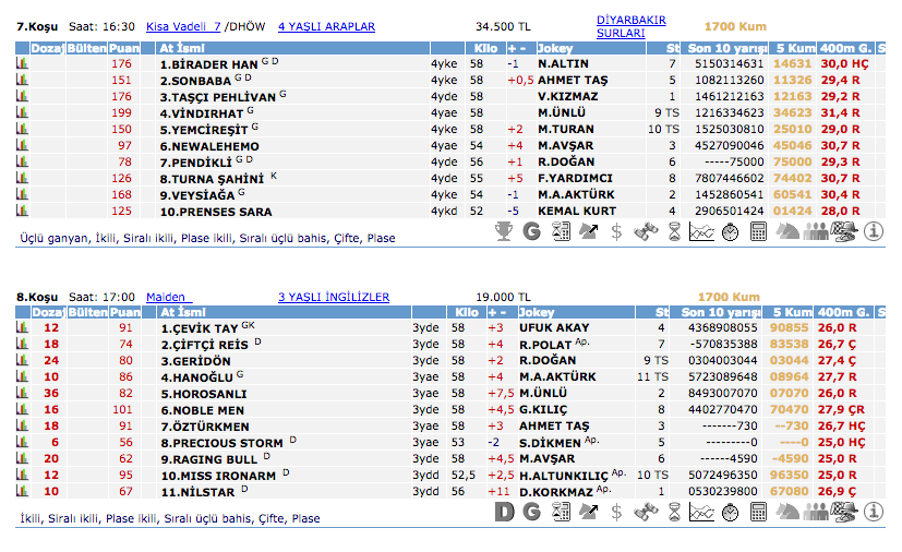 4 Ekim 2016 Salı Diyarbakır at yarışı bülteni ve tahminleri