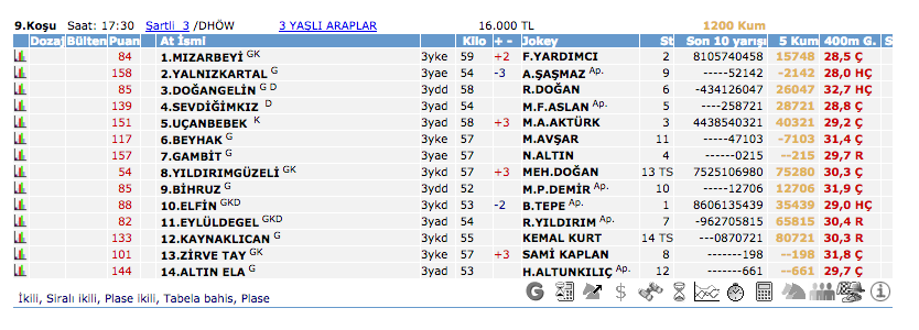 4 Ekim 2016 Salı Diyarbakır at yarışı bülteni ve tahminleri