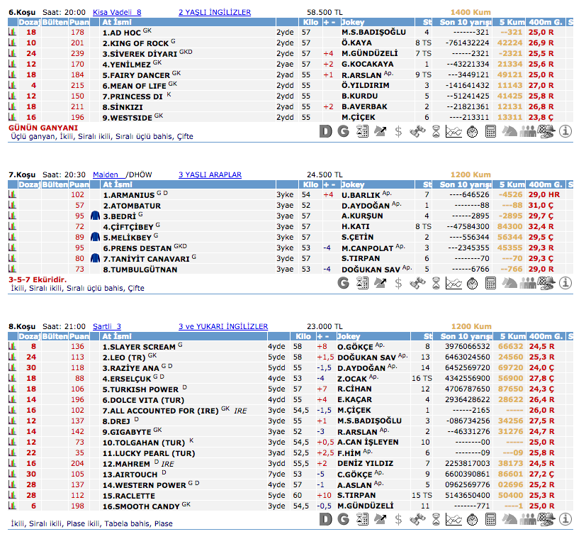 4 Ekim 2016 Salı Kocaeli at yarışı bülteni ve tahminleri