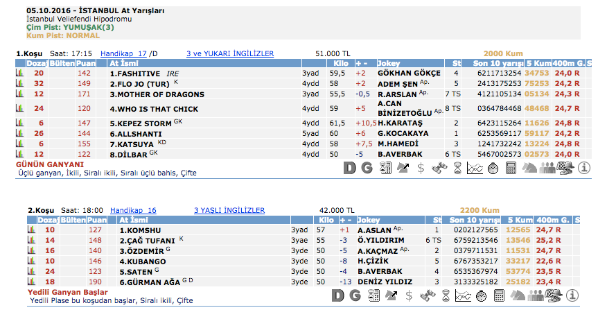 5 Ekim 2016 Çarşamba İstanbul at yarışı bülteni ve tahminleri