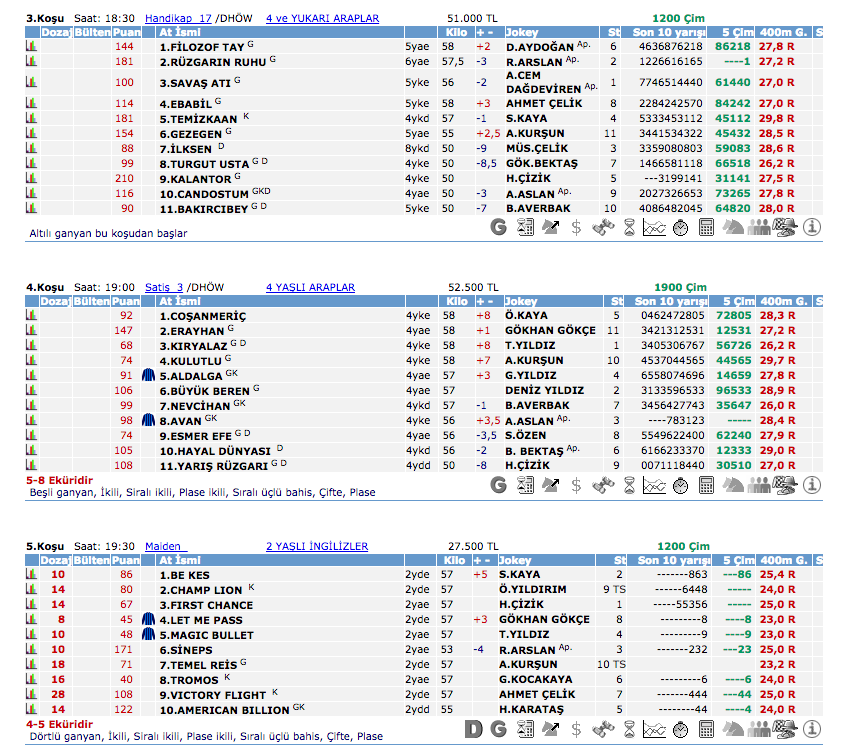 5 Ekim 2016 Çarşamba İstanbul at yarışı bülteni ve tahminleri