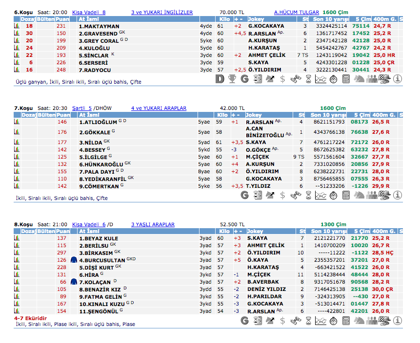 5 Ekim 2016 Çarşamba İstanbul at yarışı bülteni ve tahminleri