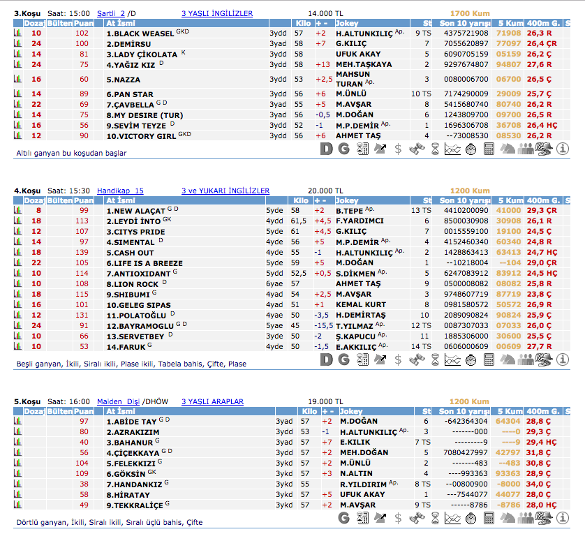 5 Ekim 2016 Çarşamba Elazığ at yarışı bülteni ve tahminleri