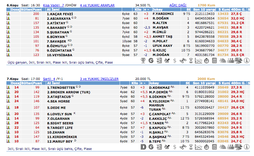 5 Ekim 2016 Çarşamba Elazığ at yarışı bülteni ve tahminleri