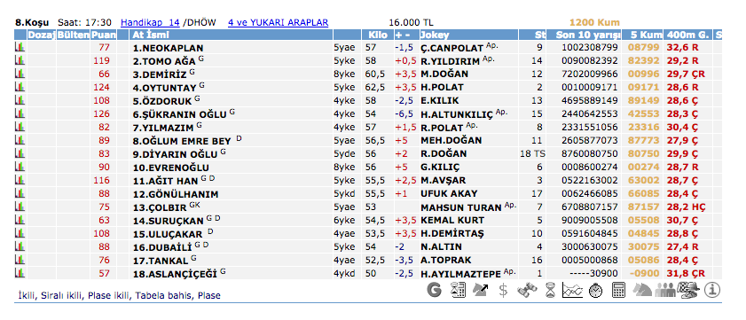 5 Ekim 2016 Çarşamba Elazığ at yarışı bülteni ve tahminleri