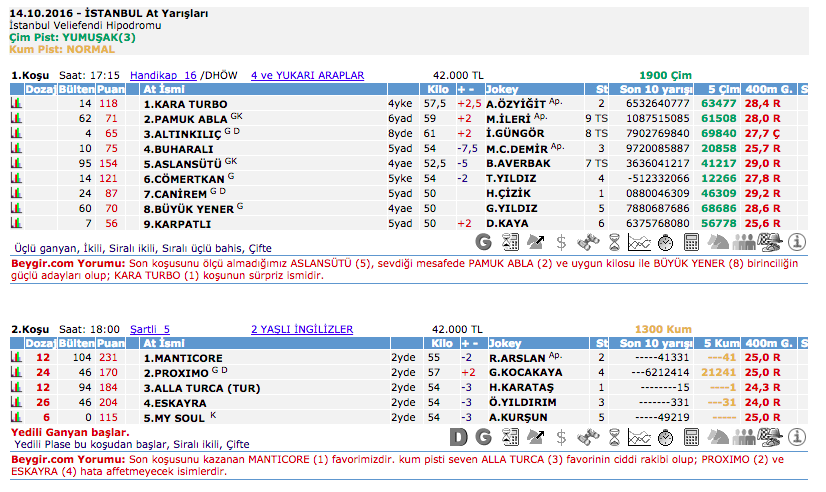 14 Ekim 2016 Cuma İstanbul at yarışı bülteni ve tahminleri