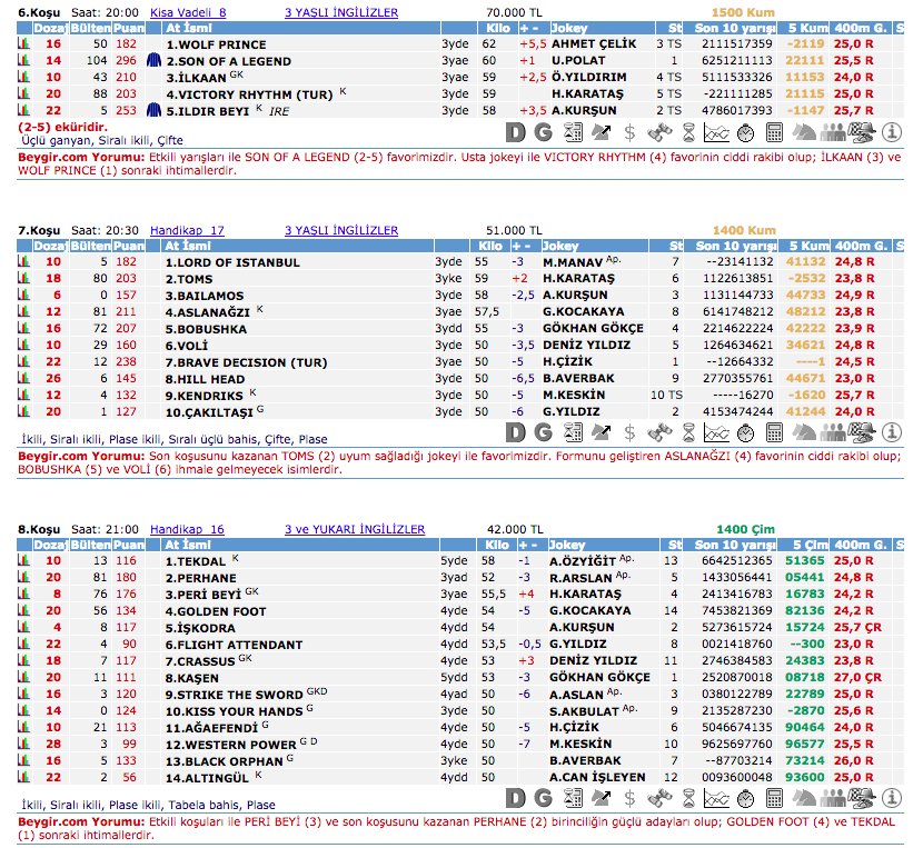 14 Ekim 2016 Cuma İstanbul at yarışı bülteni ve tahminleri