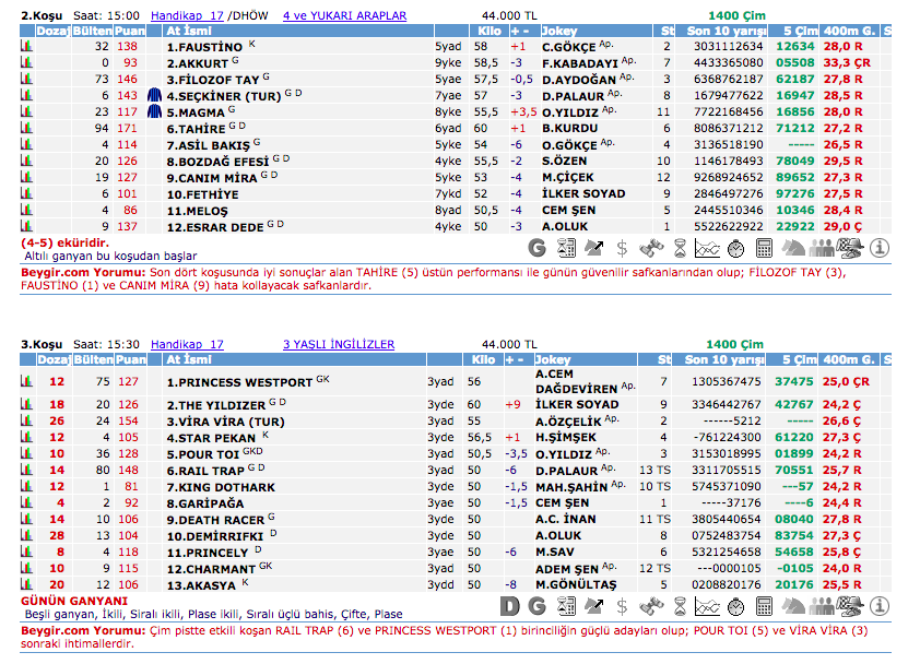 14 Ekim 2016 Cuma İzmir at yarışı bülteni ve tahminleri
