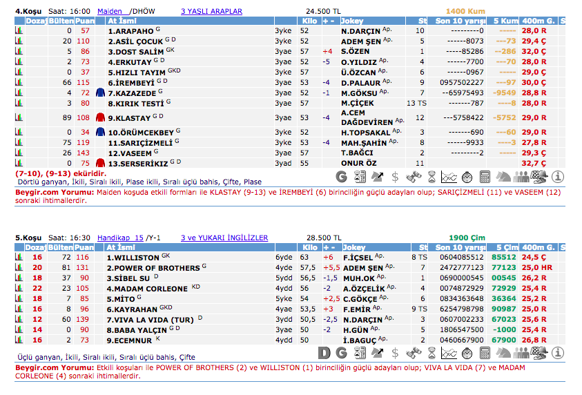 14 Ekim 2016 Cuma İzmir at yarışı bülteni ve tahminleri