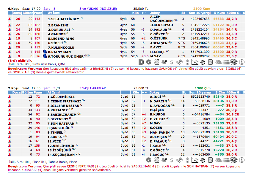 14 Ekim 2016 Cuma İzmir at yarışı bülteni ve tahminleri