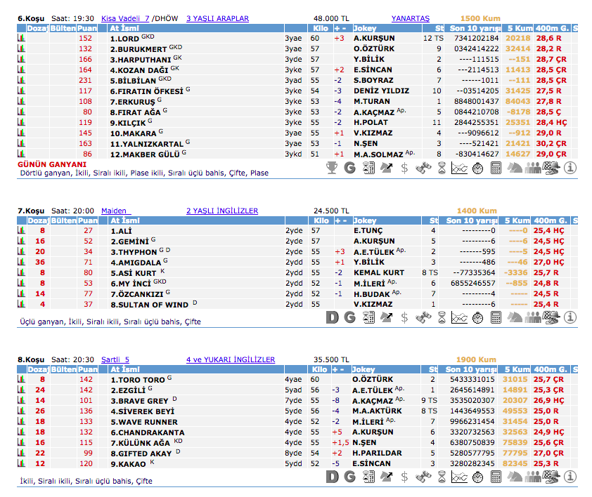 15 Ekim 2016 Cumartesi Adana at yarışı bülteni ve tahminleri