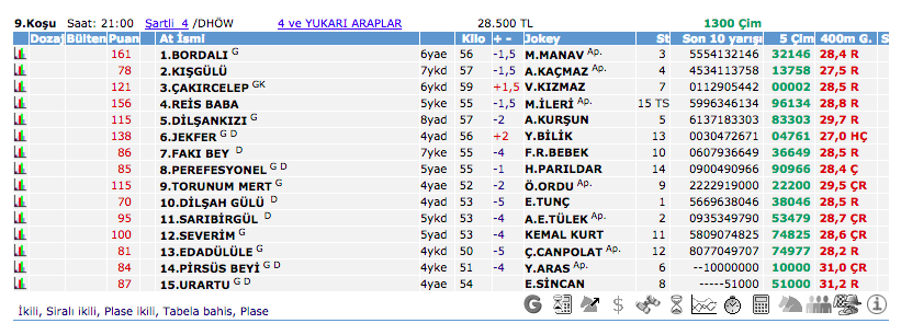 15 Ekim 2016 Cumartesi Adana at yarışı bülteni ve tahminleri
