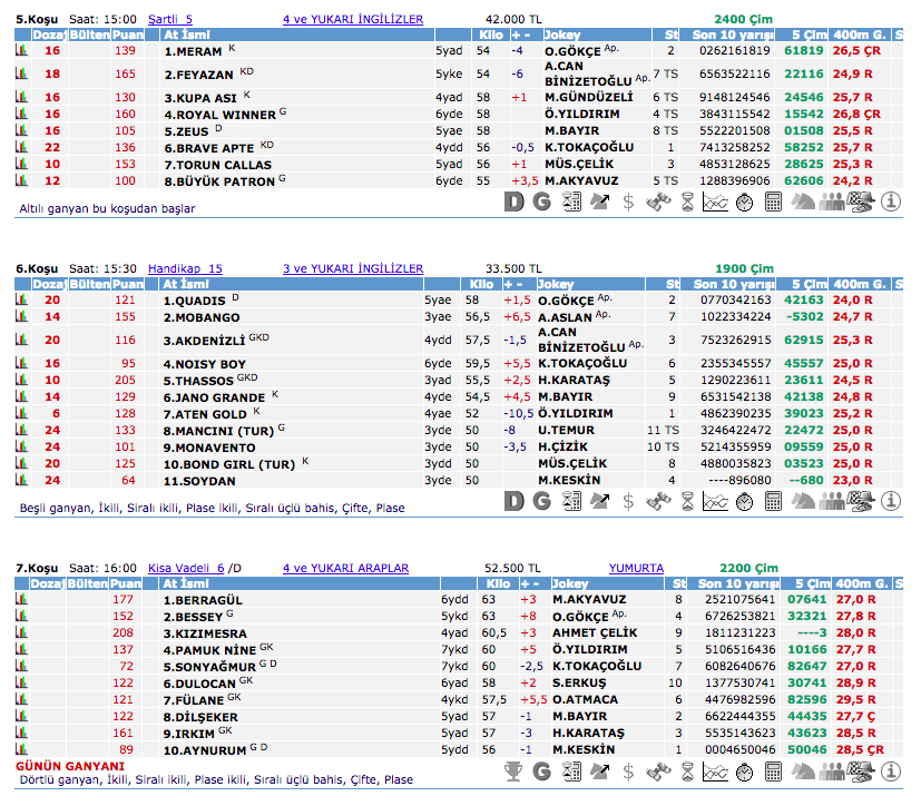 15 Ekim 2016 Cumartesi Ankara at yarışı bülteni ve tahminleri