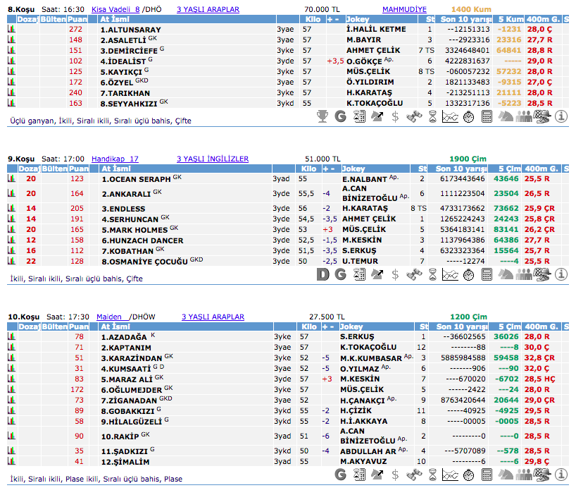 15 Ekim 2016 Cumartesi Ankara at yarışı bülteni ve tahminleri