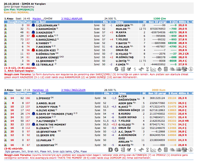 20 Ekim 2016 Perşembe İzmir at yarışı bülteni ve tahminleri