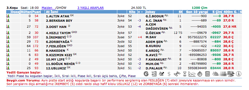 20 Ekim 2016 Perşembe İzmir at yarışı bülteni ve tahminleri