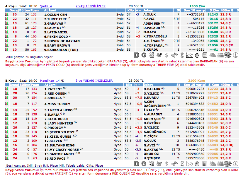 20 Ekim 2016 Perşembe İzmir at yarışı bülteni ve tahminleri