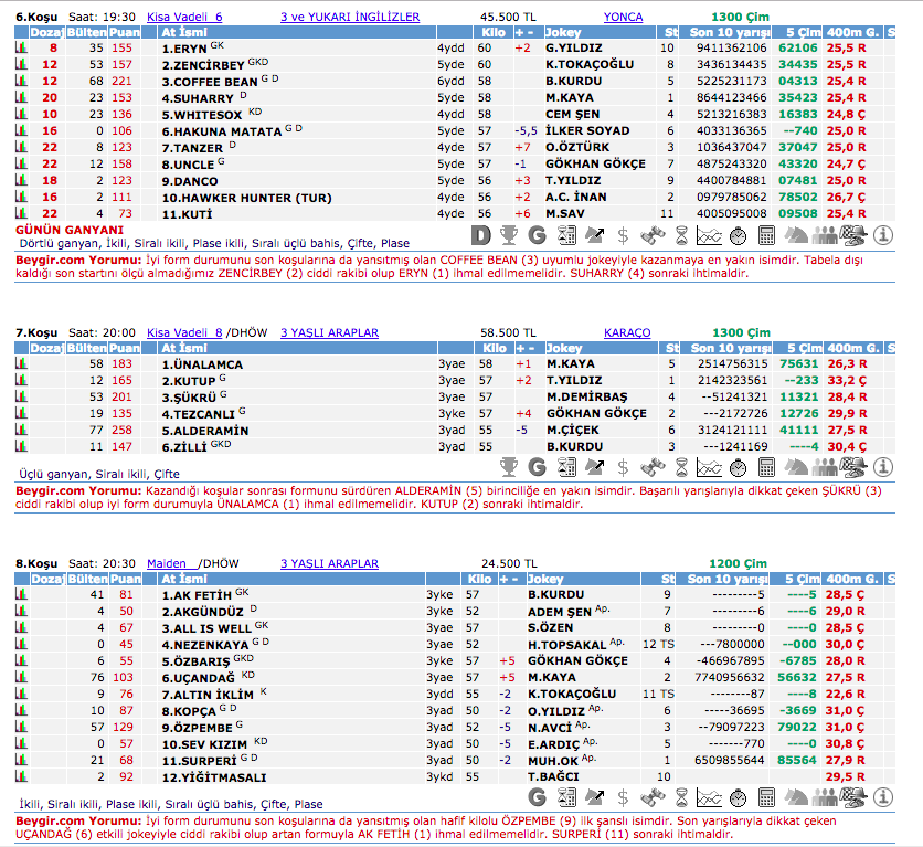20 Ekim 2016 Perşembe İzmir at yarışı bülteni ve tahminleri