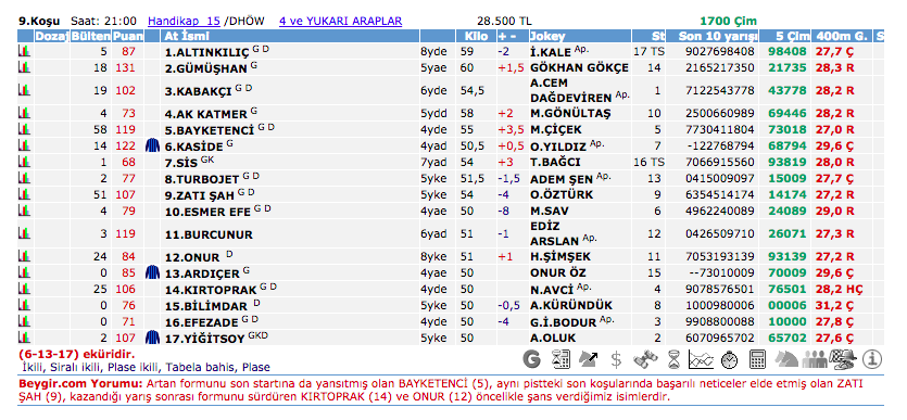 20 Ekim 2016 Perşembe İzmir at yarışı bülteni ve tahminleri