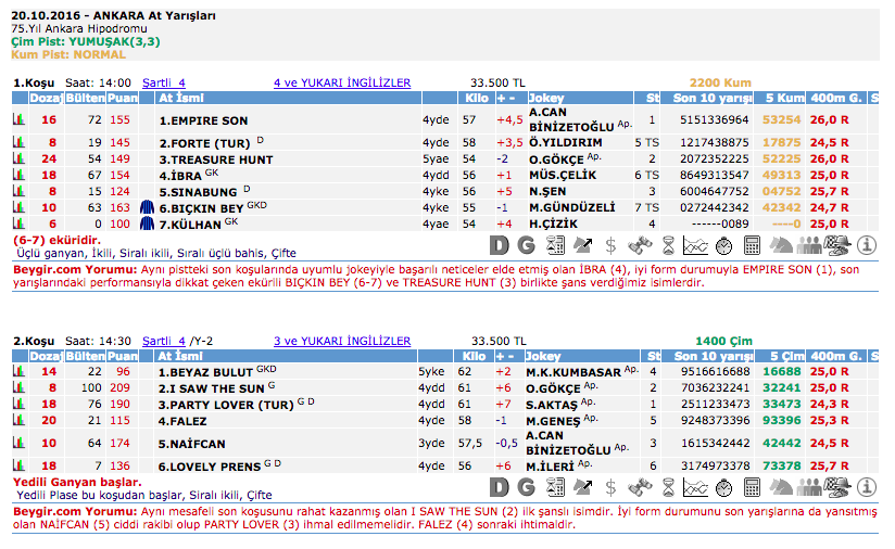 20 Ekim 2016 Perşembe Ankara at yarışı bülteni ve tahminleri