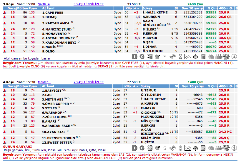 20 Ekim 2016 Perşembe Ankara at yarışı bülteni ve tahminleri