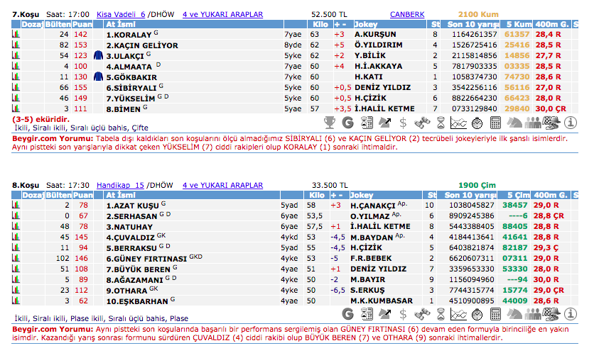 20 Ekim 2016 Perşembe Ankara at yarışı bülteni ve tahminleri