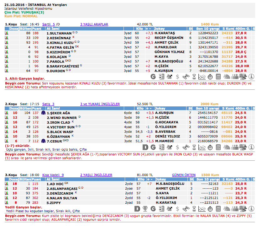 21 Ekim 2016 Cuma İstanbul at yarışı bülteni ve tahminleri