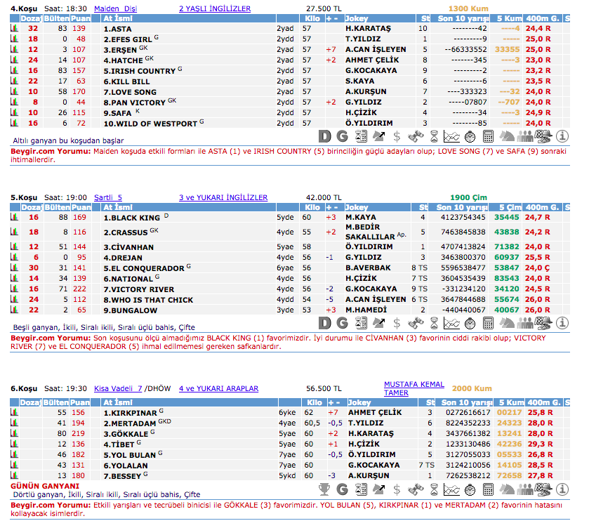 21 Ekim 2016 Cuma İstanbul at yarışı bülteni ve tahminleri