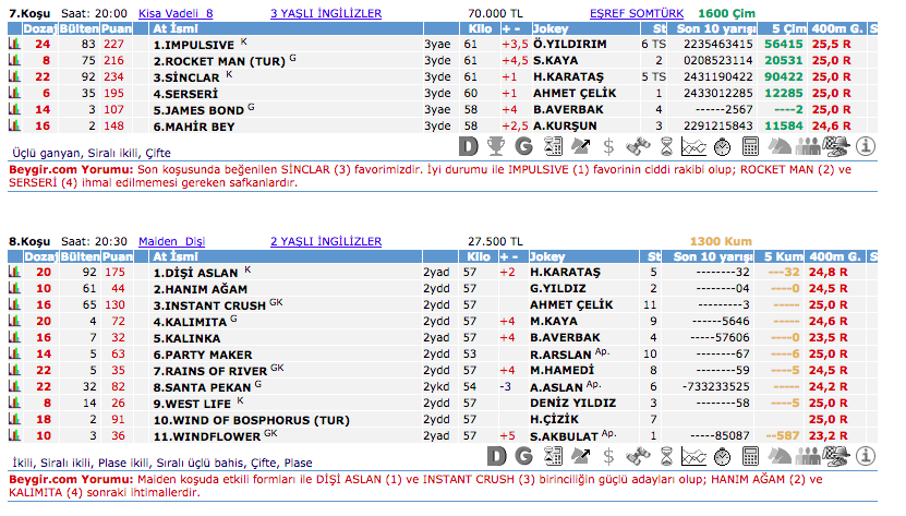 21 Ekim 2016 Cuma İstanbul at yarışı bülteni ve tahminleri