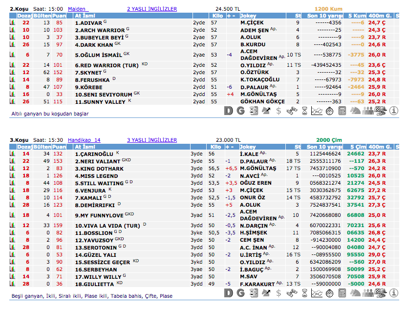 21 Ekim 2016 Cuma İzmir at yarışı bülteni ve tahminleri