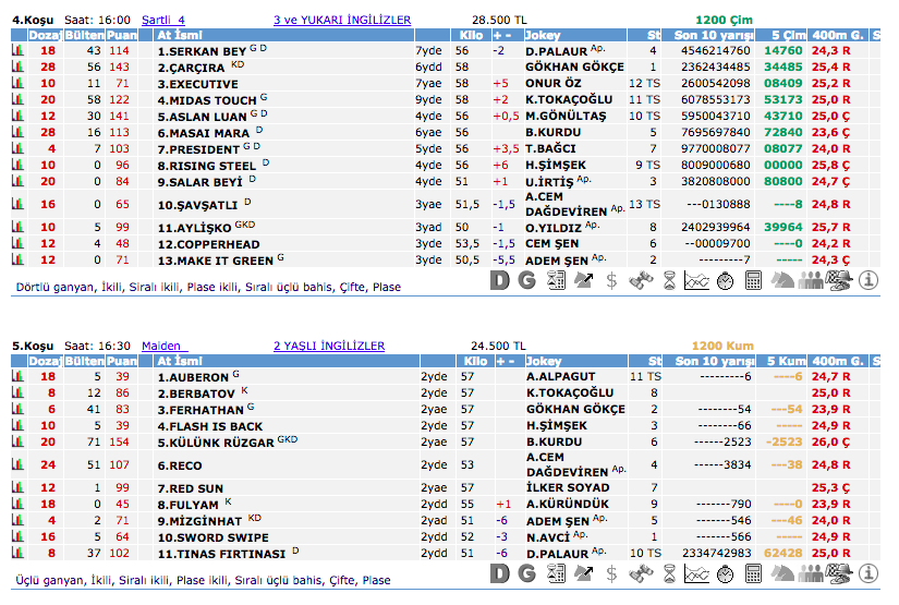 21 Ekim 2016 Cuma İzmir at yarışı bülteni ve tahminleri