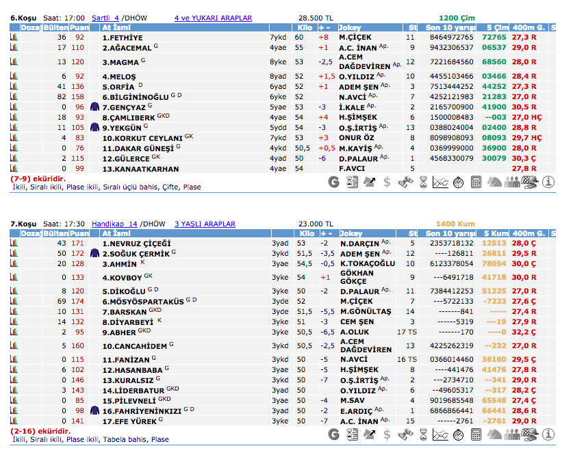 21 Ekim 2016 Cuma İzmir at yarışı bülteni ve tahminleri