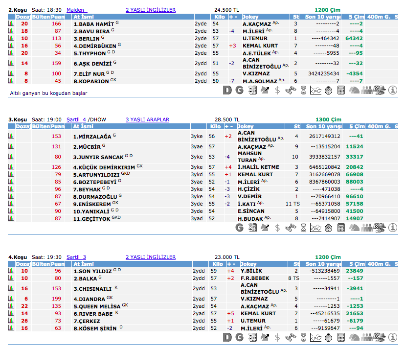 22 Ekim 2016 Cumartesi Adana at yarışı bülteni ve tahminleri