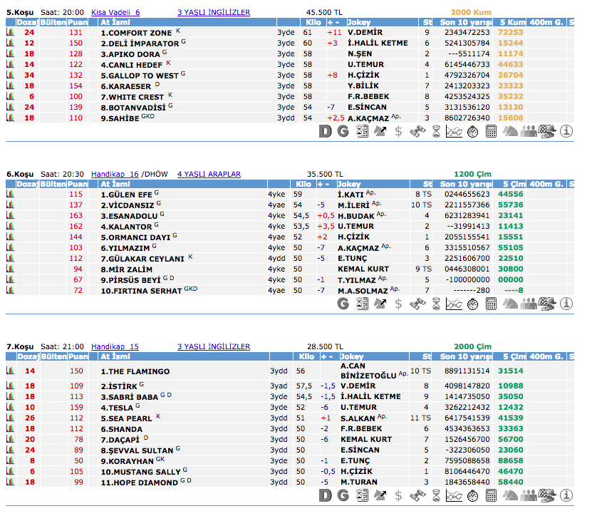 22 Ekim 2016 Cumartesi Adana at yarışı bülteni ve tahminleri