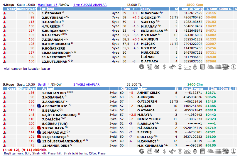 22 Ekim 2016 Cumartesi Ankara at yarışı bülteni ve tahminleri