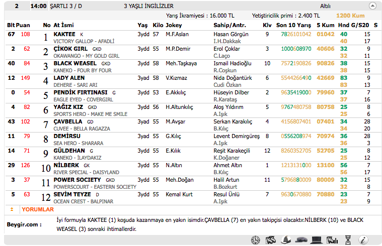 Diyarbakır TJK at yarışı 2 Kasım 2016 altılı ganyan bülteni