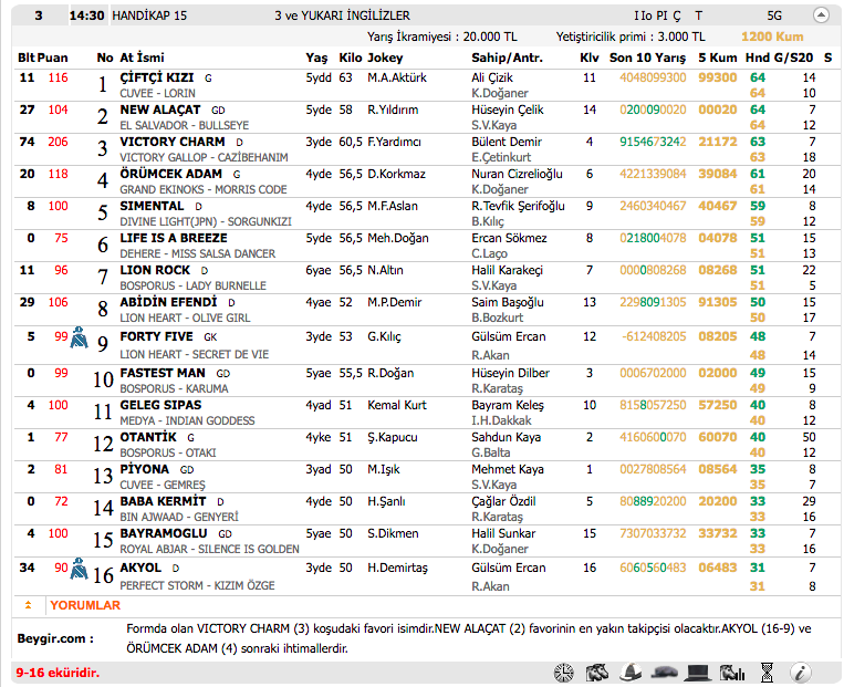 Diyarbakır TJK at yarışı 2 Kasım 2016 altılı ganyan bülteni