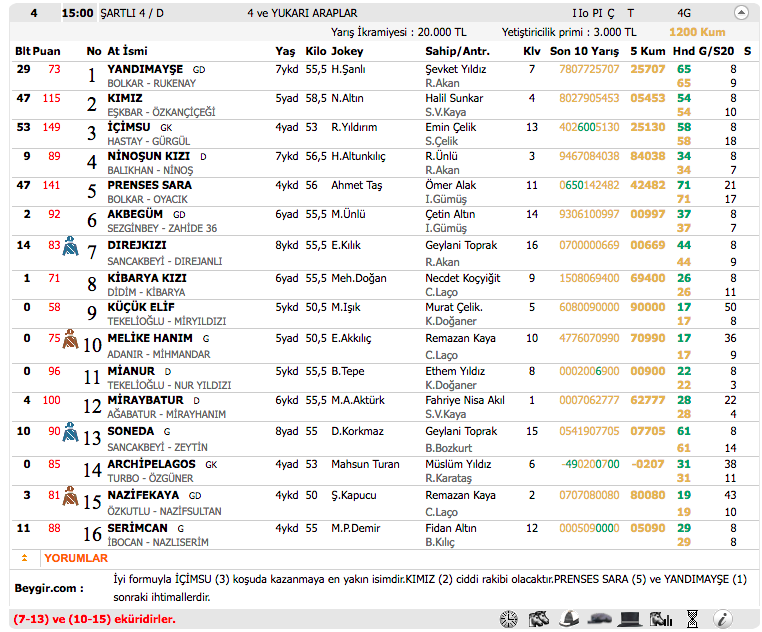 Diyarbakır TJK at yarışı 2 Kasım 2016 altılı ganyan bülteni