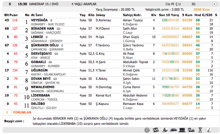 Diyarbakır TJK at yarışı 2 Kasım 2016 altılı ganyan bülteni