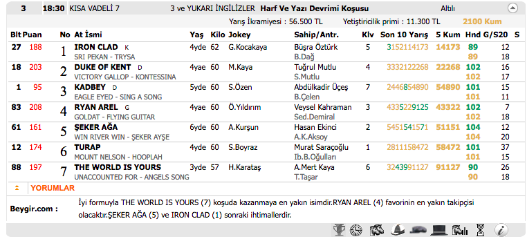 02 Kasım 2016 Çarşamba İstanbul at yarışı bülteni ve tahminleri