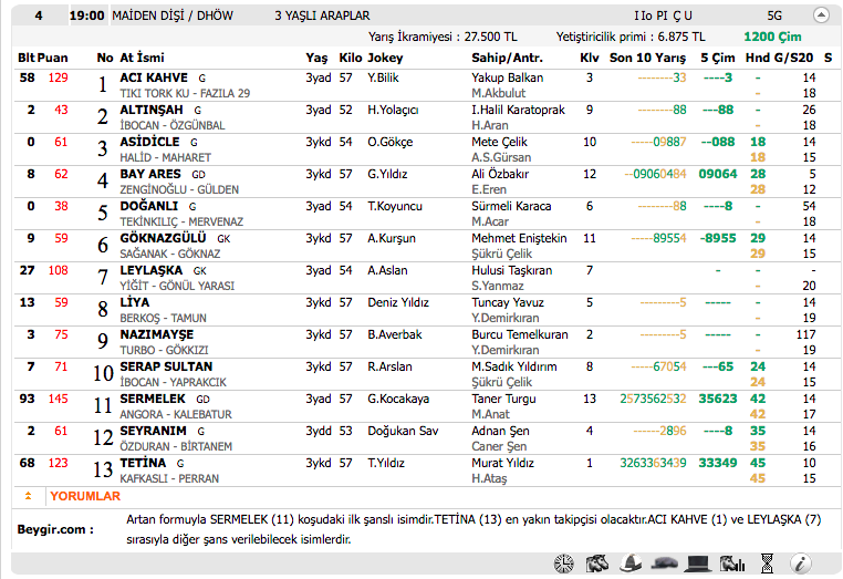 02 Kasım 2016 Çarşamba İstanbul at yarışı bülteni ve tahminleri
