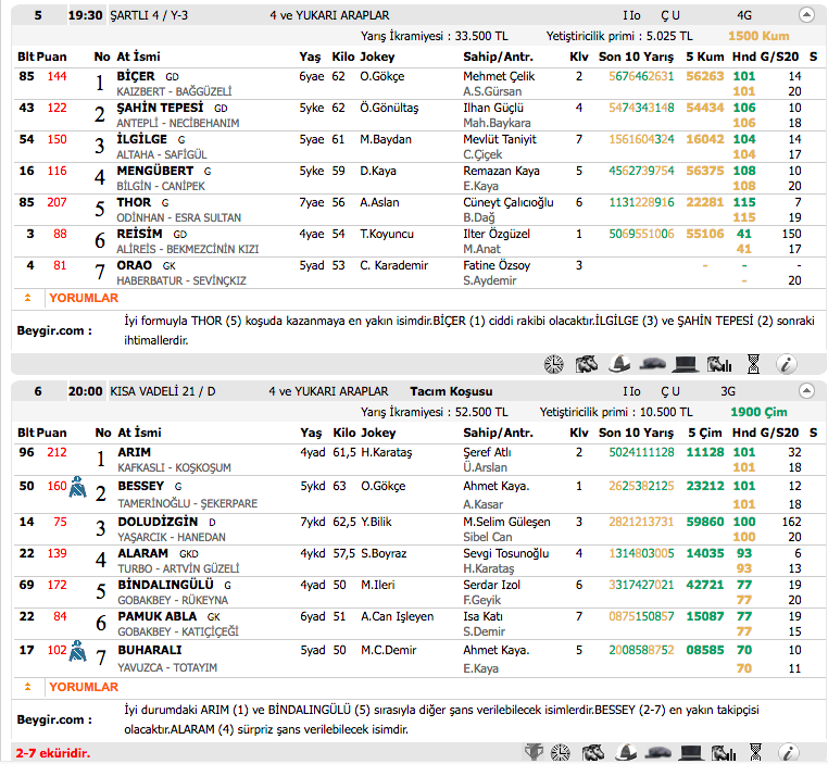 02 Kasım 2016 Çarşamba İstanbul at yarışı bülteni ve tahminleri