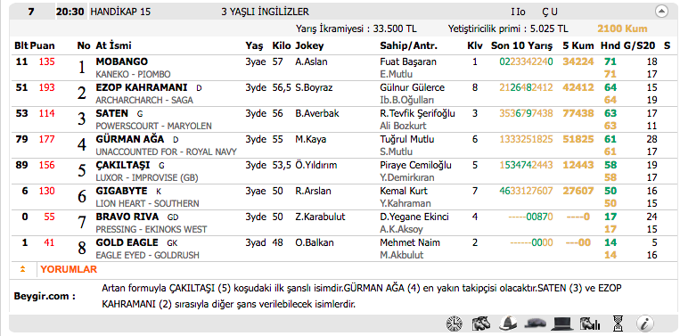 02 Kasım 2016 Çarşamba İstanbul at yarışı bülteni ve tahminleri