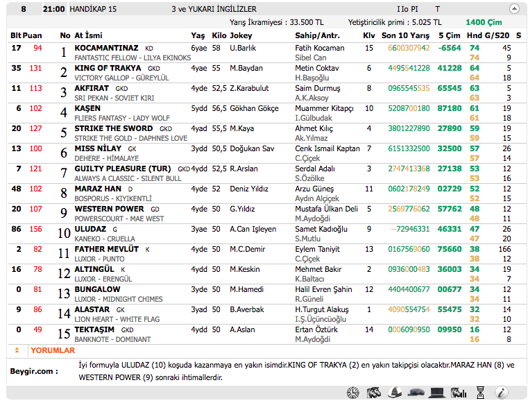02 Kasım 2016 Çarşamba İstanbul at yarışı bülteni ve tahminleri