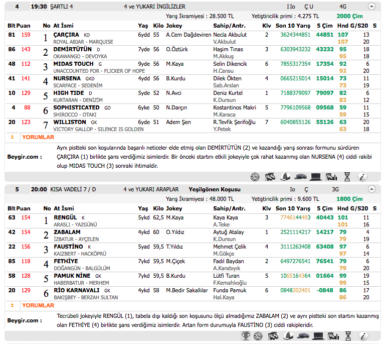 03 Kasım 2016 Perşembe İzmir at yarışı bülteni ve tahminleri