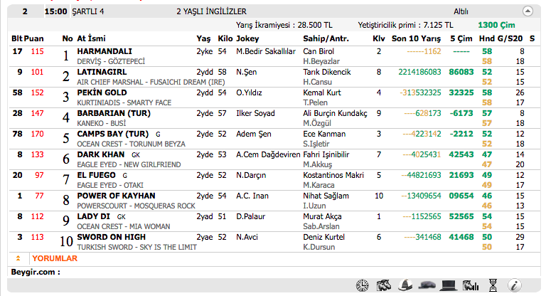 04 Kasım 2016 Cuma İzmir at yarışı bülteni ve tahminleri