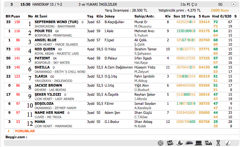 04 Kasım 2016 Cuma İzmir at yarışı bülteni ve tahminleri