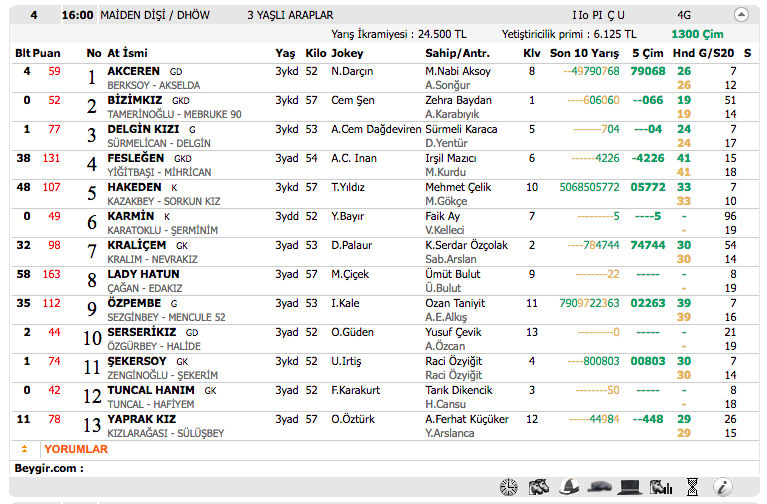 04 Kasım 2016 Cuma İzmir at yarışı bülteni ve tahminleri