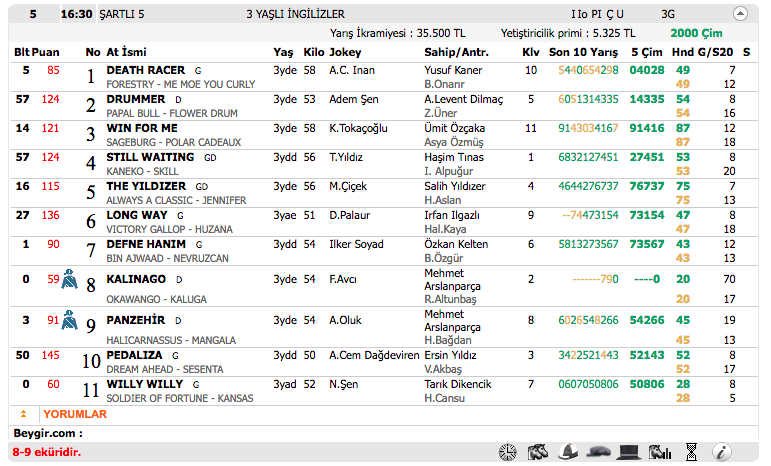 04 Kasım 2016 Cuma İzmir at yarışı bülteni ve tahminleri